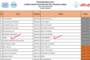 Tutup Tahun 2020, Siswa MA Arifah Raih Beberapa Prestasi